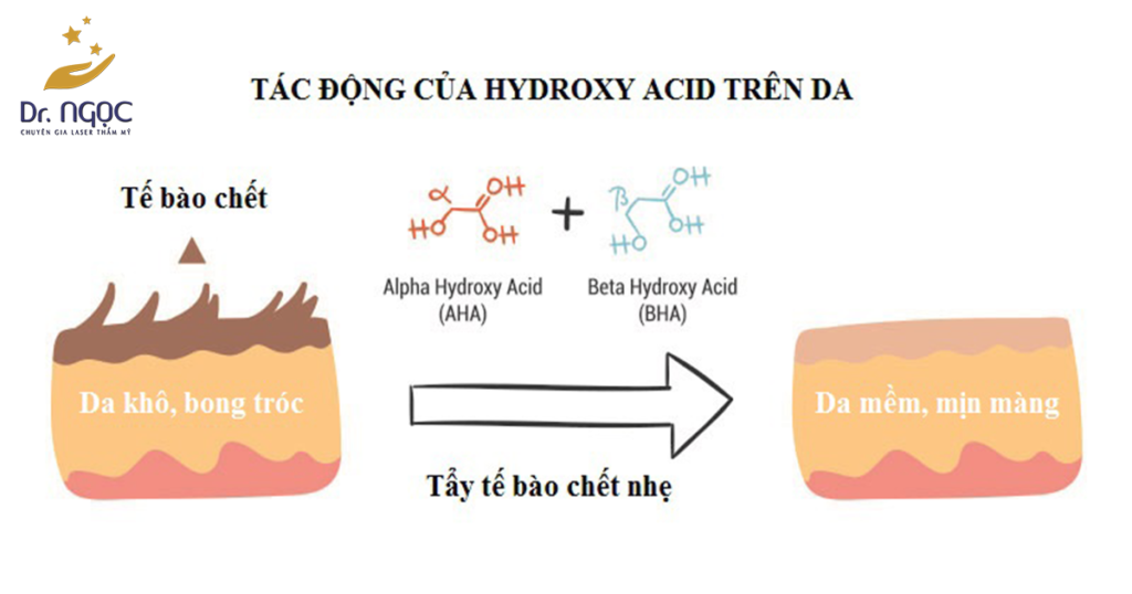 Thành phần Alpha Hydroxy Acid khá hiệu quả trong làm trắng da