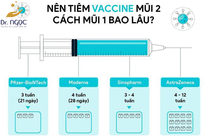 Khoảng cách từ mũi đến 2 để tiêm vaccine